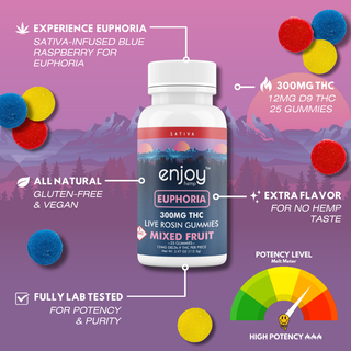 Enjoy Euphoria 12mg THC Sativa 25ct